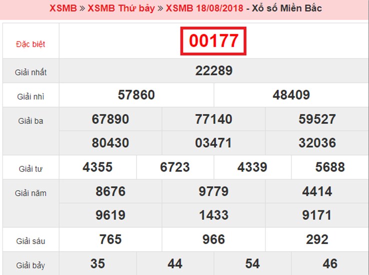 Top 10 bí quyết - phương pháp đánh lô đề dễ trúng nhất và an toàn nhất 1436915376