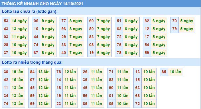 Soi Cầu Miền Bắc 24/10/2025
