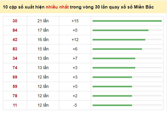 Soi Cầu Miền Bắc 27/10/2025